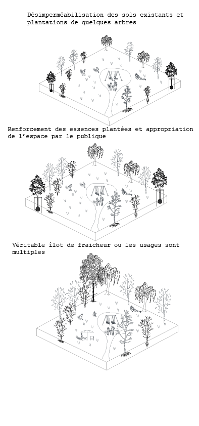 Bloc diagramme Co-Concept