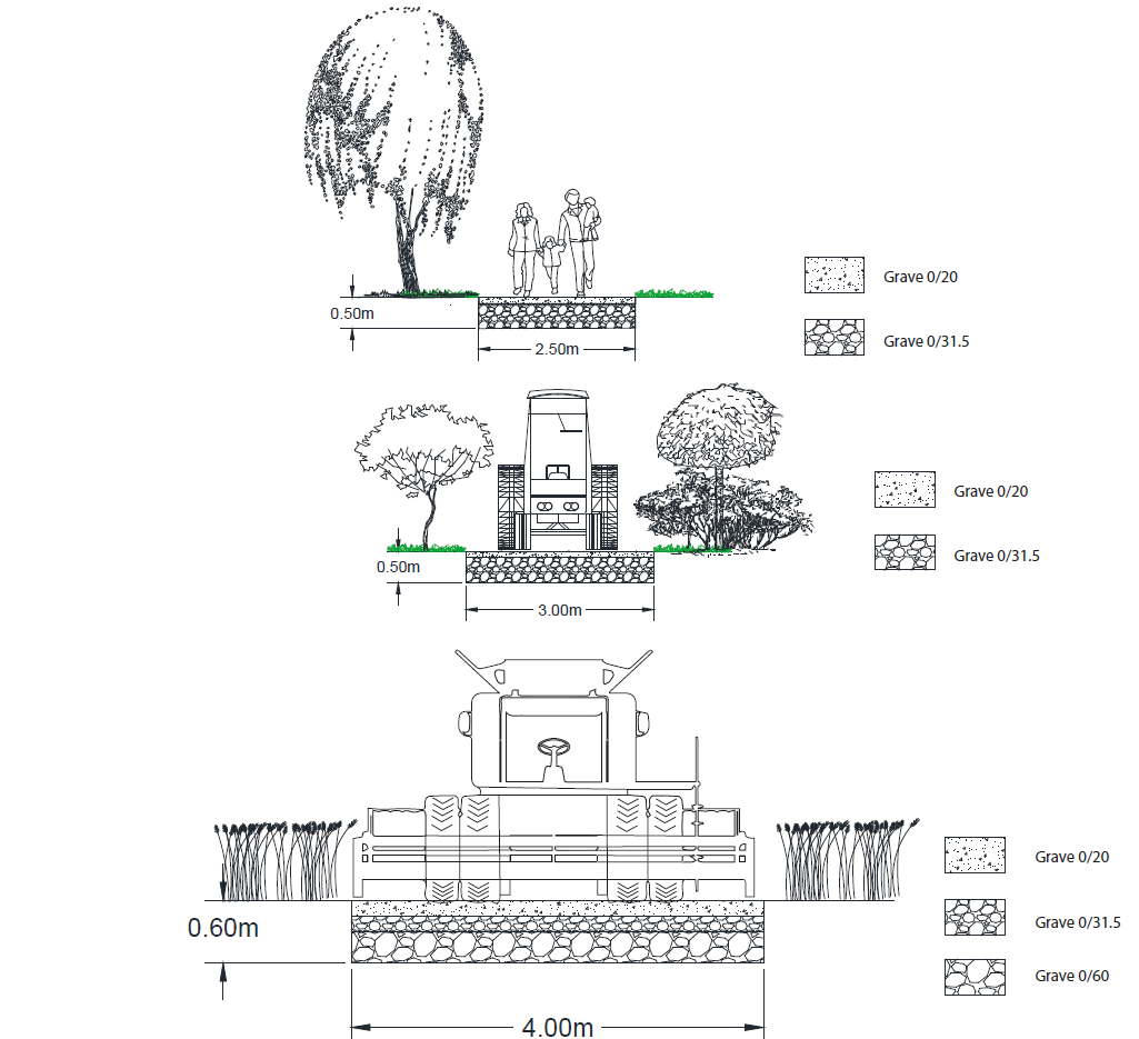 Coupe technique Co-Concept