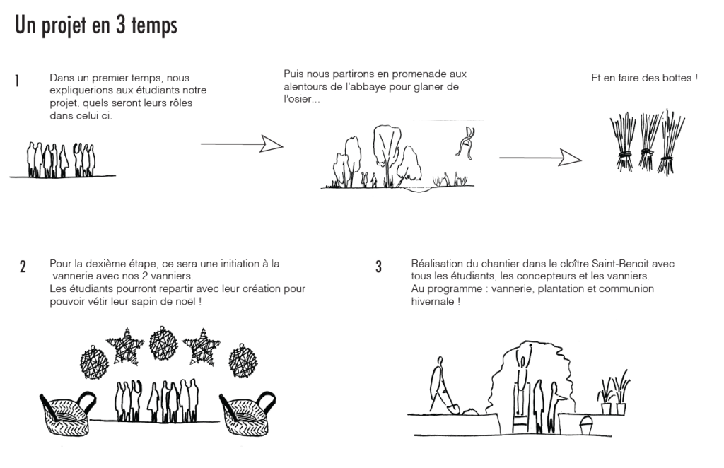 un projet en 3 temps Co-Concept
